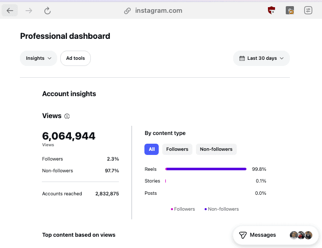Instagram professional dashboard screenshot for @matt_diak, showing 6.06M views and 2.83M accounts reached in the last 30 days